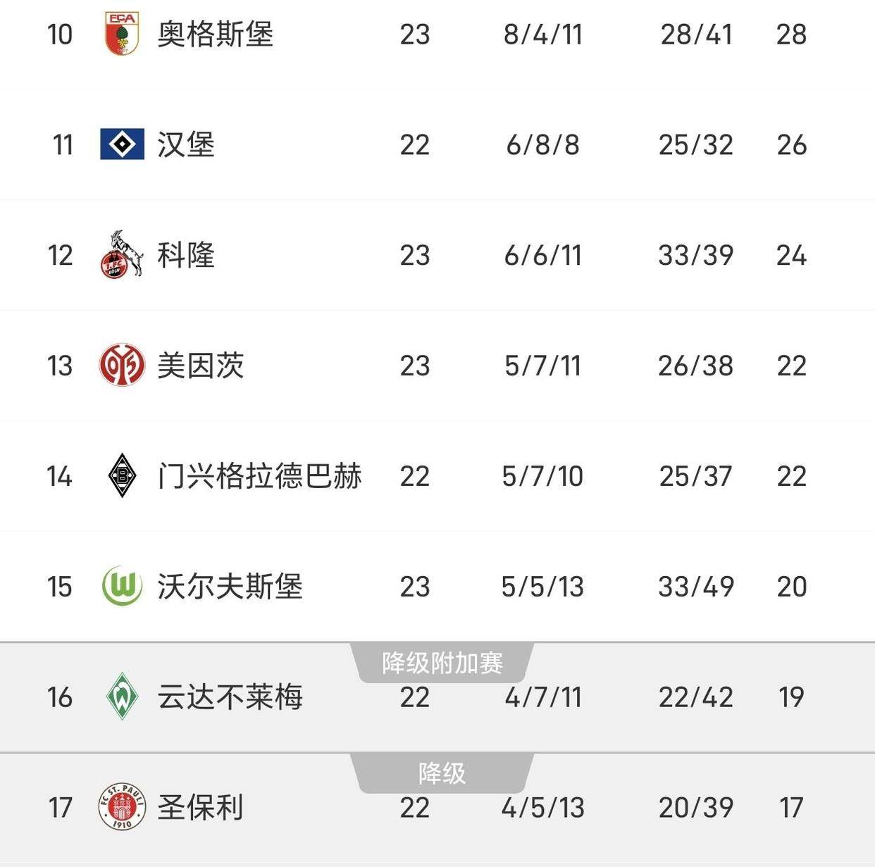 拜仁慕尼黑的比赛结果