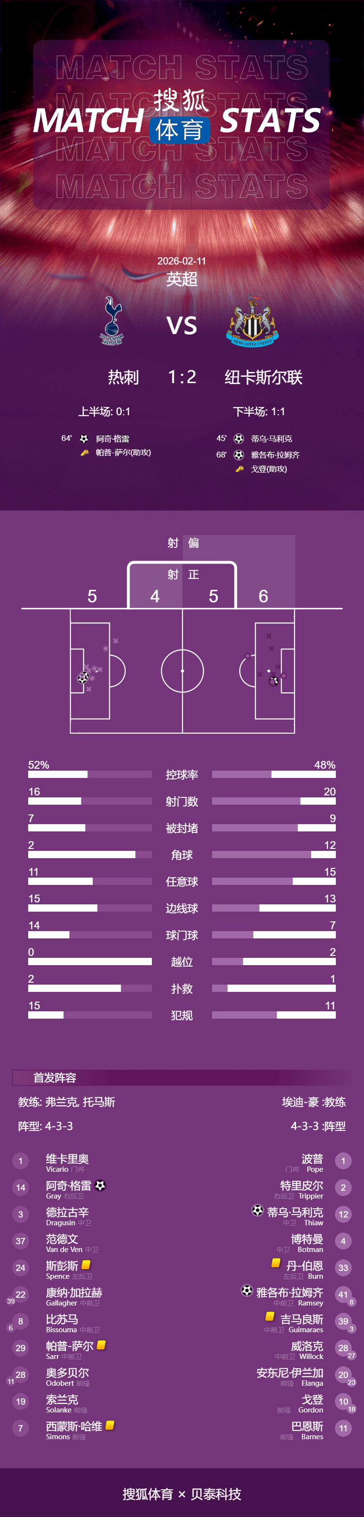英格兰队凭借进球优势，晋级形势渐显，小组赛颇为顺利的简单介绍